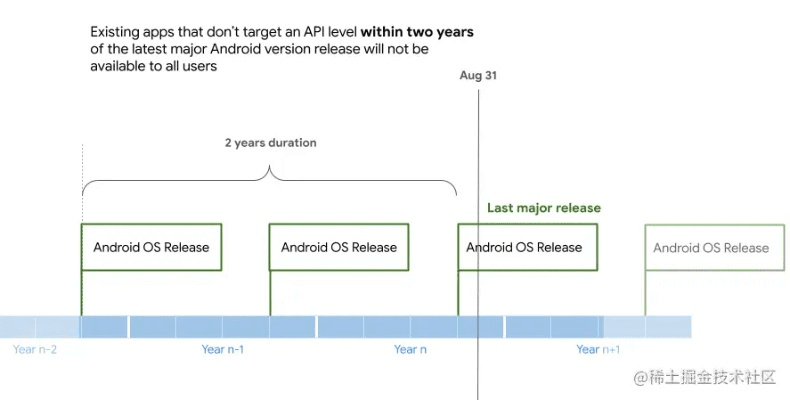谷歌版本号,实地设计评估解析&amp;OP_v7.635