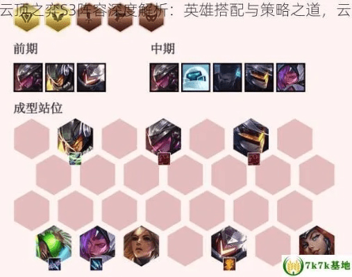 新版本云顶之弈最强阵容s3,实践验证解释定义-Elite_v3.444