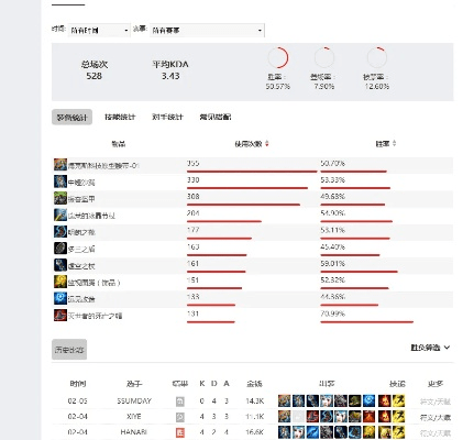 新版本新英雄,实地数据验证分析_交互版1_v9.625