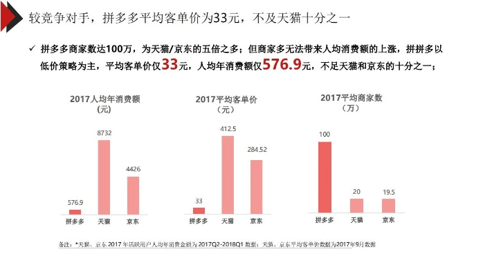 拼多多官方下载安装,实地评估数据策略_V2_v2.472