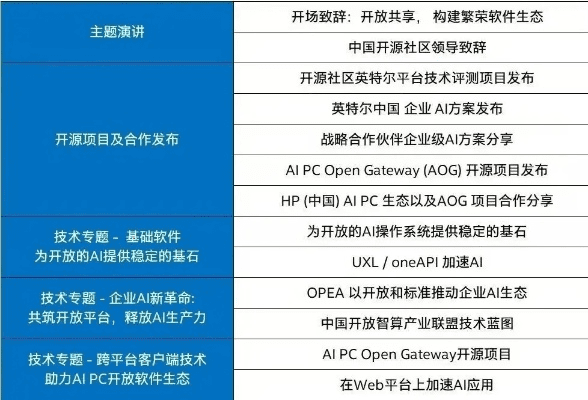 山丘版本，一个杰出的开源软件项目及其生态圈介绍