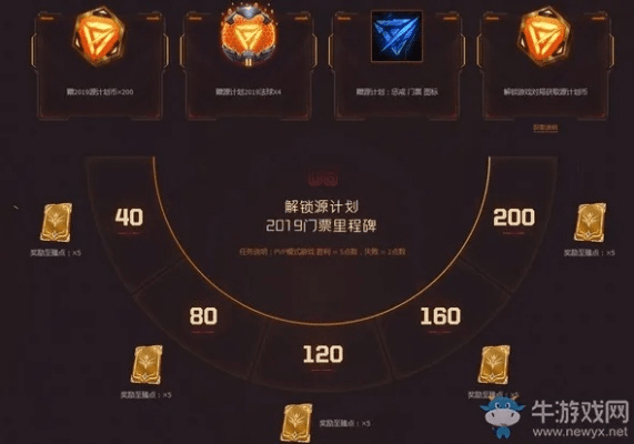 618版本lol,数据驱动计划设计-Gold_v1.632