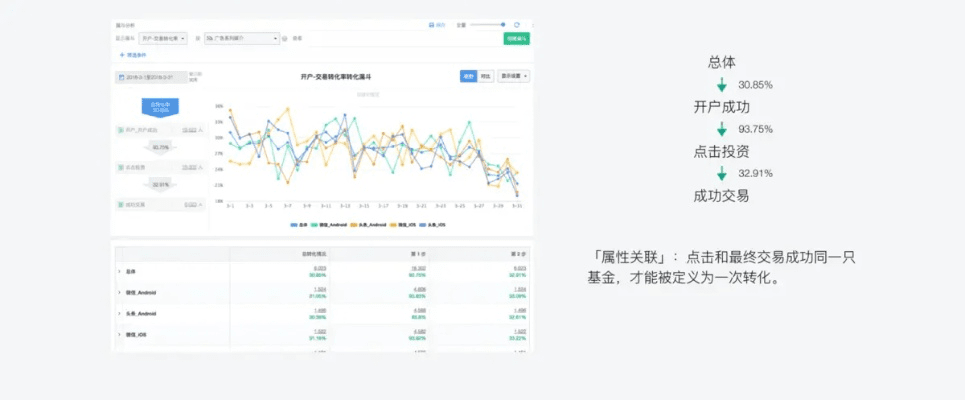 多看阅读 版本,数据驱动执行设计|Advance1_v2.725