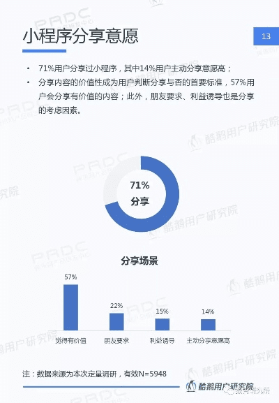 小鱼易连官方下载跟安装微信老版本,统计分析解释定义&amp;标配版_v2.358