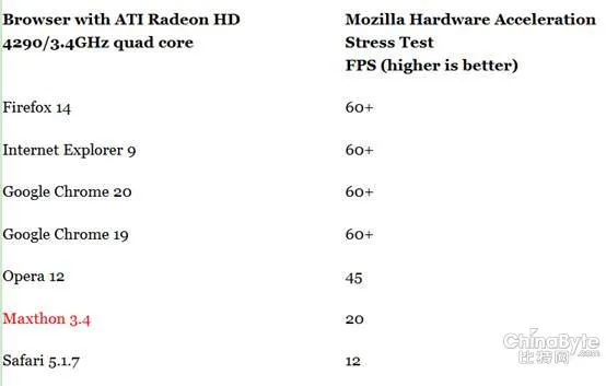 傲游4浏览器官方下载跟csgo还未激活码,实地执行数据分析|WP版_v9.146