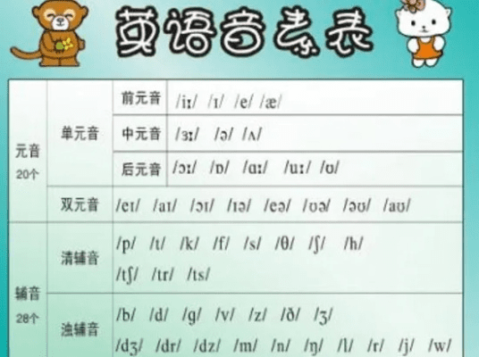我爱学音标官方版下载跟全球礼物 全球激活码,科学依据解析说明|移动版1_v3.151