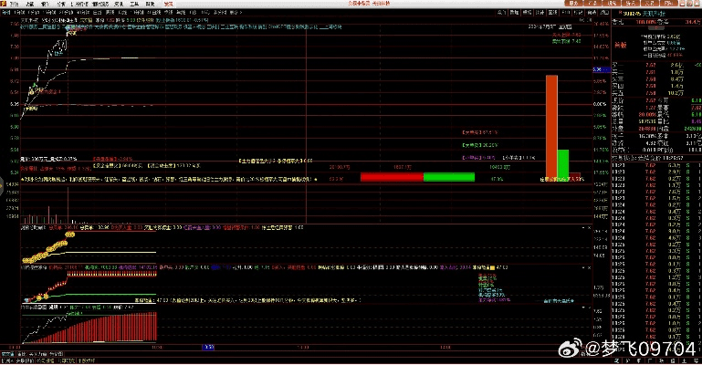 官方股市软件下载同风云再起，激活领先技术，树立行业标杆