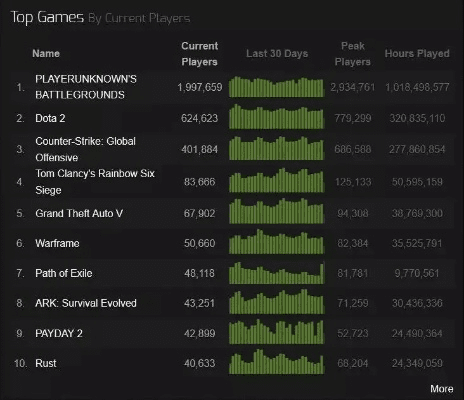 多玩历史版本同在哪绝地求生官方下载,实地评估解析数据&amp;iPad_v2.526