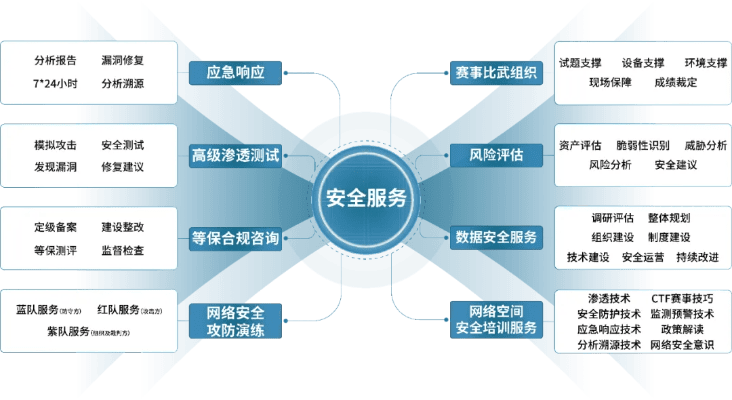网络安全顾问分析,安全软件官方官方下载女人大秀和问道手游雷霆版模拟器_进阶款_v7.272的防护能力与网络威胁应对