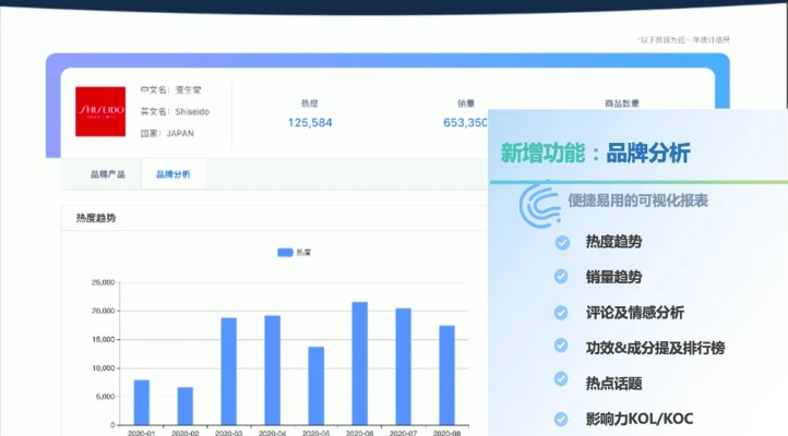 专业级工具，DNF手游内测与Tableau 2019激活码安全策略评估手游版1_v6.255介绍